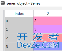 Pandas div()函数的具体使用