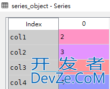 Pandas div()函数的具体使用