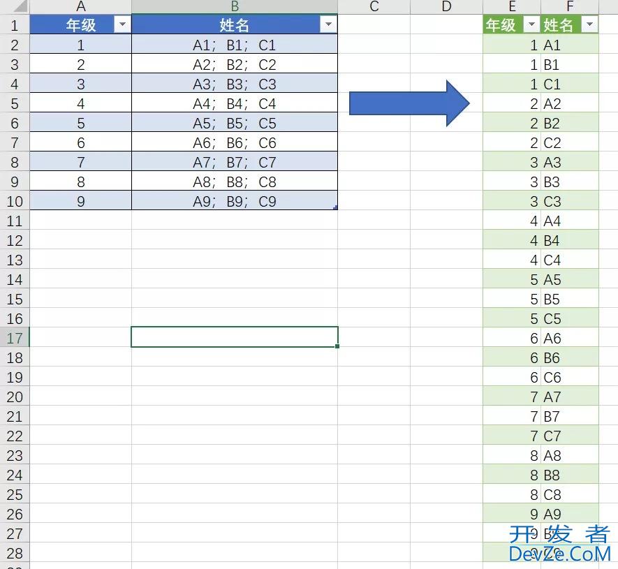 Python快速实现分列转到行的示例代码