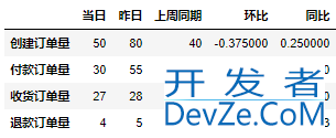 详解如何利用Python实现报表自动化