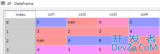 Pandas div()函数的具体使用