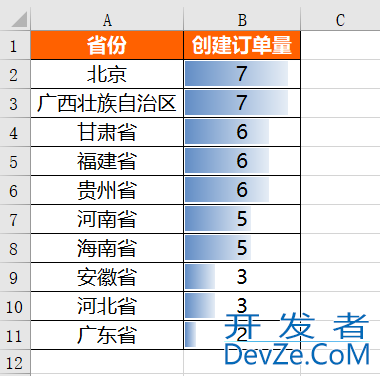 详解如何利用Python实现报表自动化