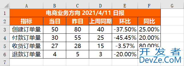 详解如何利用Python实现报表自动化