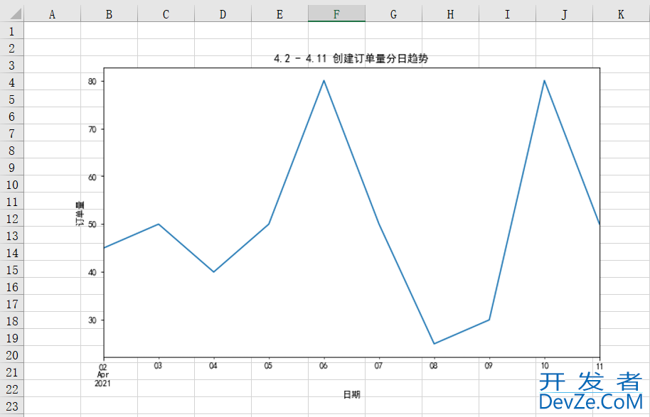 详解如何利用Python实现报表自动化