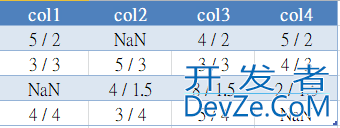 Pandas div()函数的具体使用