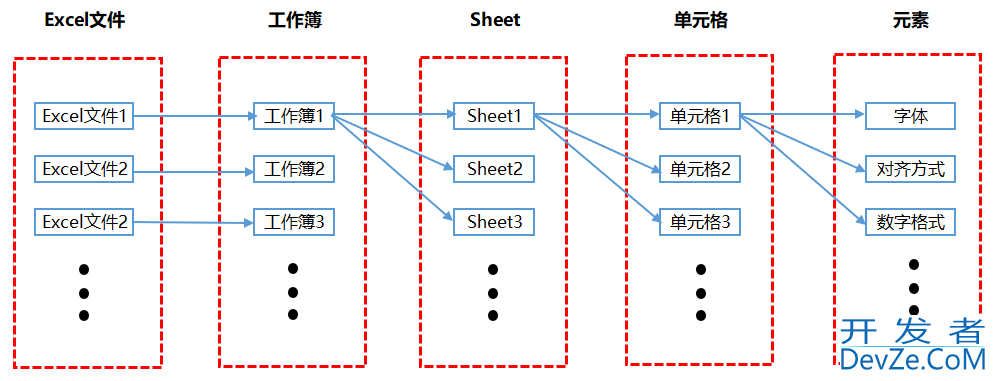 详解如何利用Python实现报表自动化