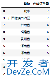 详解如何利用Python实现报表自动化