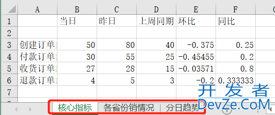 详解如何利用Python实现报表自动化