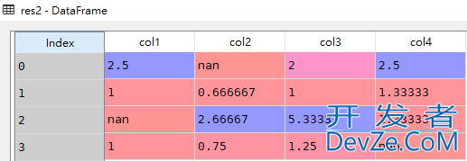 Pandas div()函数的具体使用