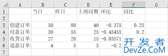 详解如何利用Python实现报表自动化