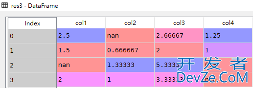 Pandas div()函数的具体使用