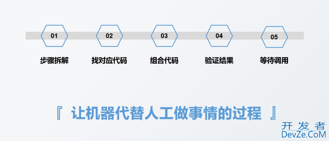 详解如何利用Python实现报表自动化