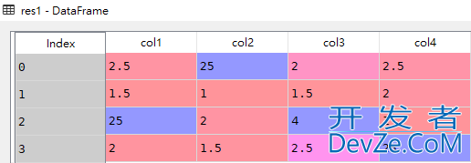 Pandas div()函数的具体使用