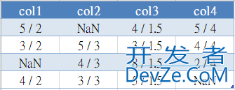 Pandas div()函数的具体使用