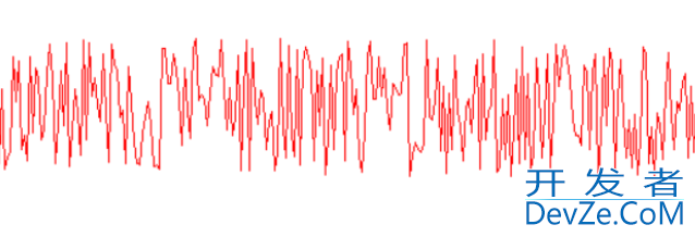 基于C++实现柏林噪声算法(Perlin Noise)