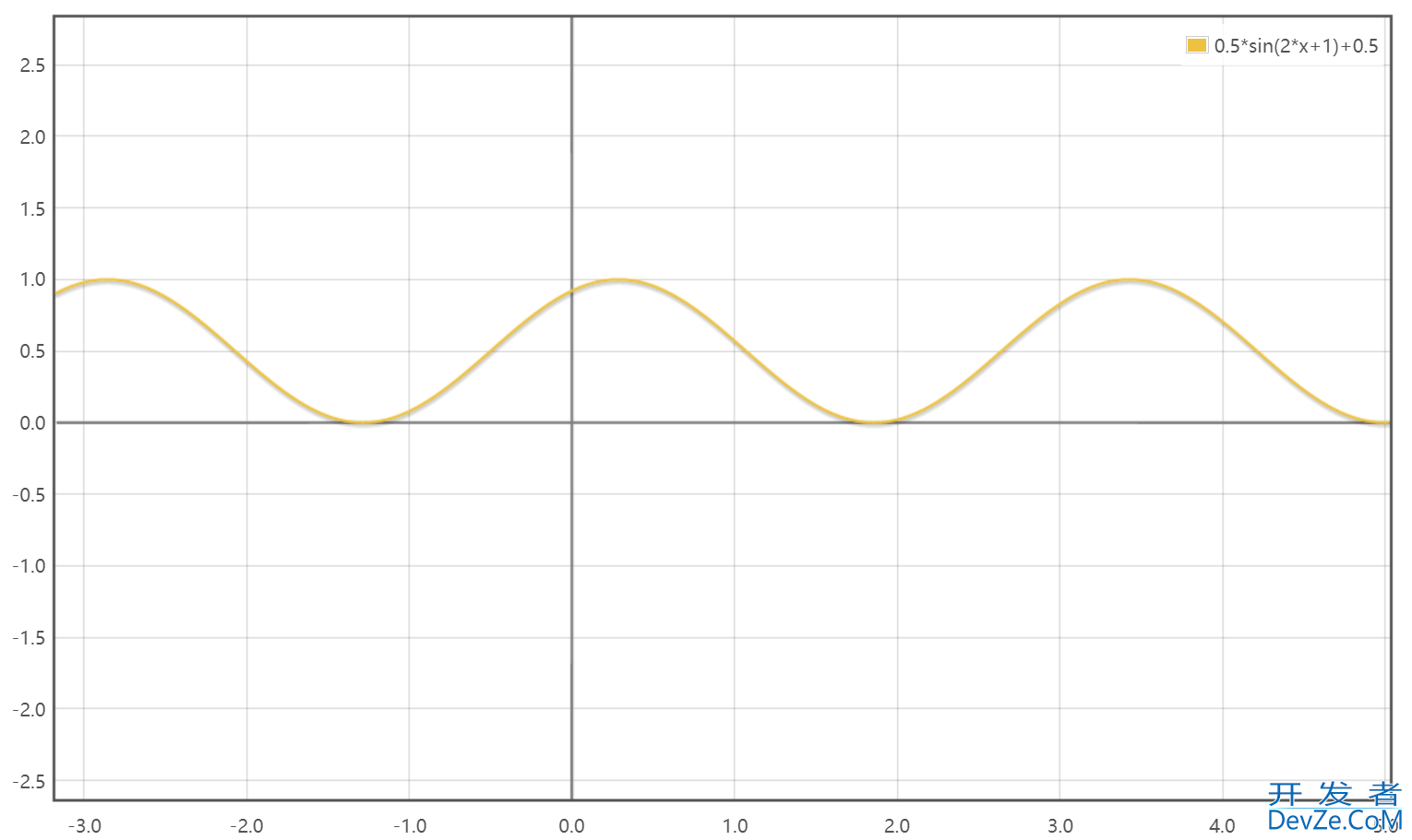 基于C++实现柏林噪声算法(Perlin Noise)