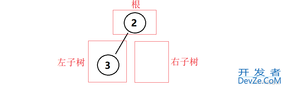 C语言之二叉树的遍历