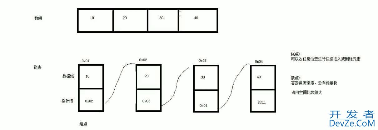 C++中list容器的实现