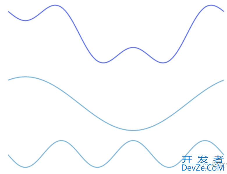 基于C++实现柏林噪声算法(Perlin Noise)