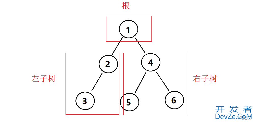 C语言之二叉树的遍历