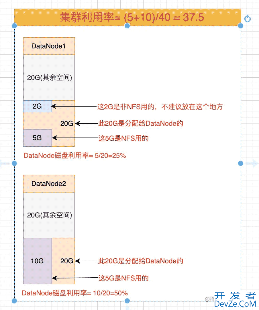 HDFS Balancer负载均衡器及语法详解