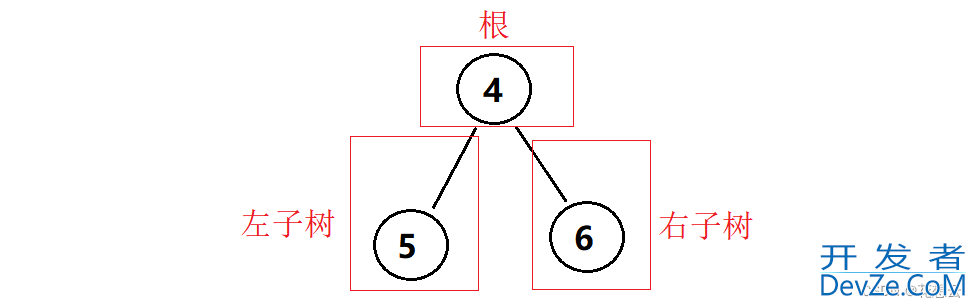 C语言之二叉树的遍历