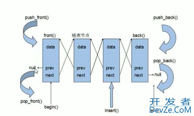 C++中list容器的实现