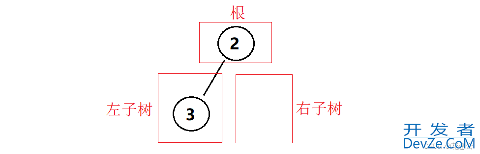 C语言之二叉树的遍历