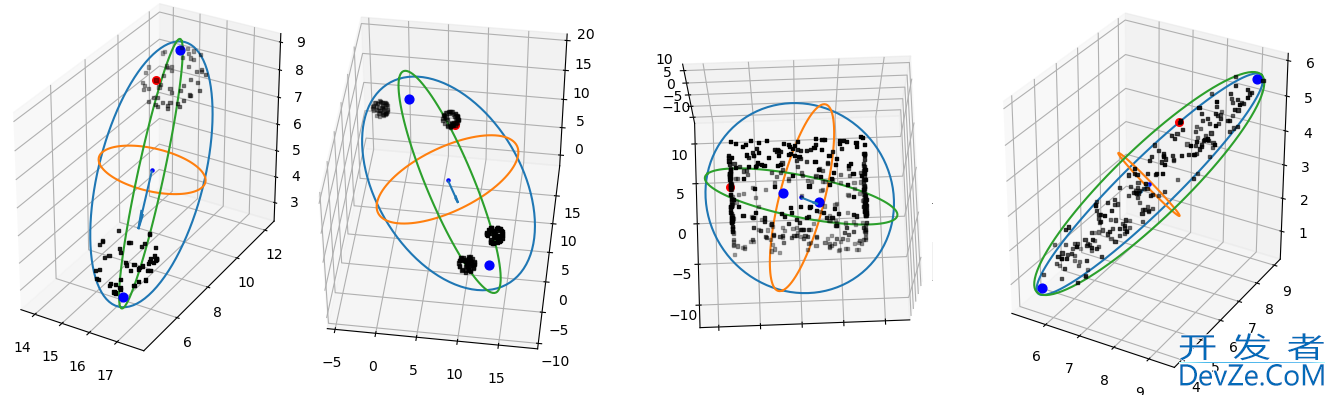 Fitting an ellipsoid to 3D data points