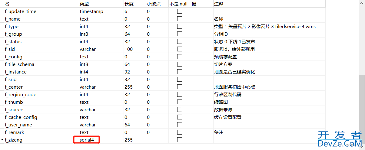 postgresql使用dblink跨库增删改查的步骤