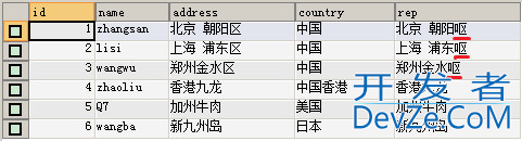 postgresql使用dblink跨库增删改查的步骤