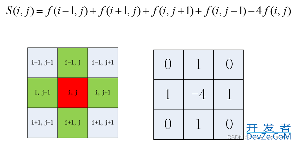 python进行图像边缘检测的详细教程