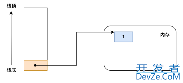 深入理解Python虚拟机中的Code obejct