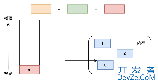 深入理解Python虚拟机中的Code obejct