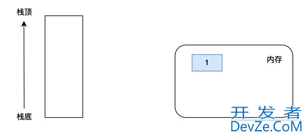 深入理解Python虚拟机中的Code obejct