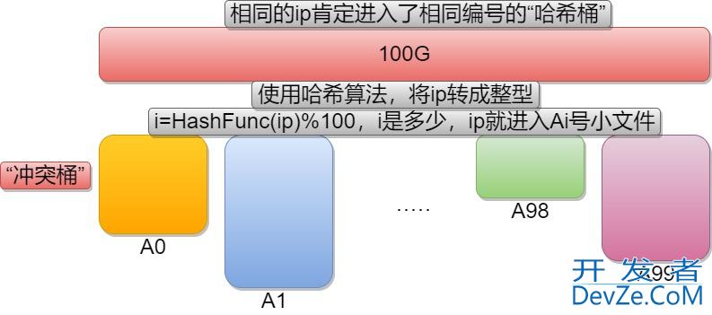 C++哈希应用之位图,哈希切分与布隆过滤器详解