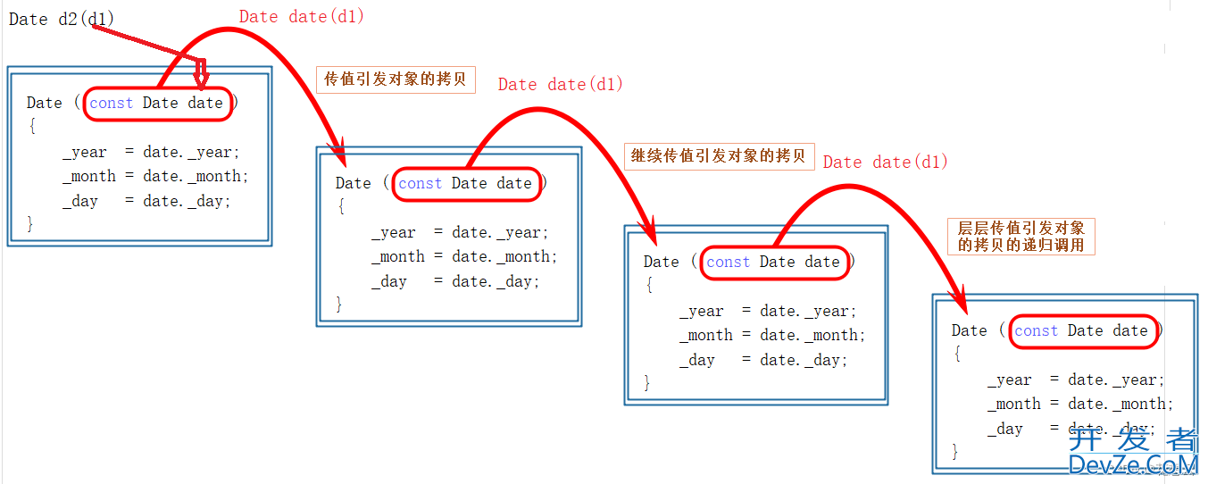 C++修炼之拷贝构造函数