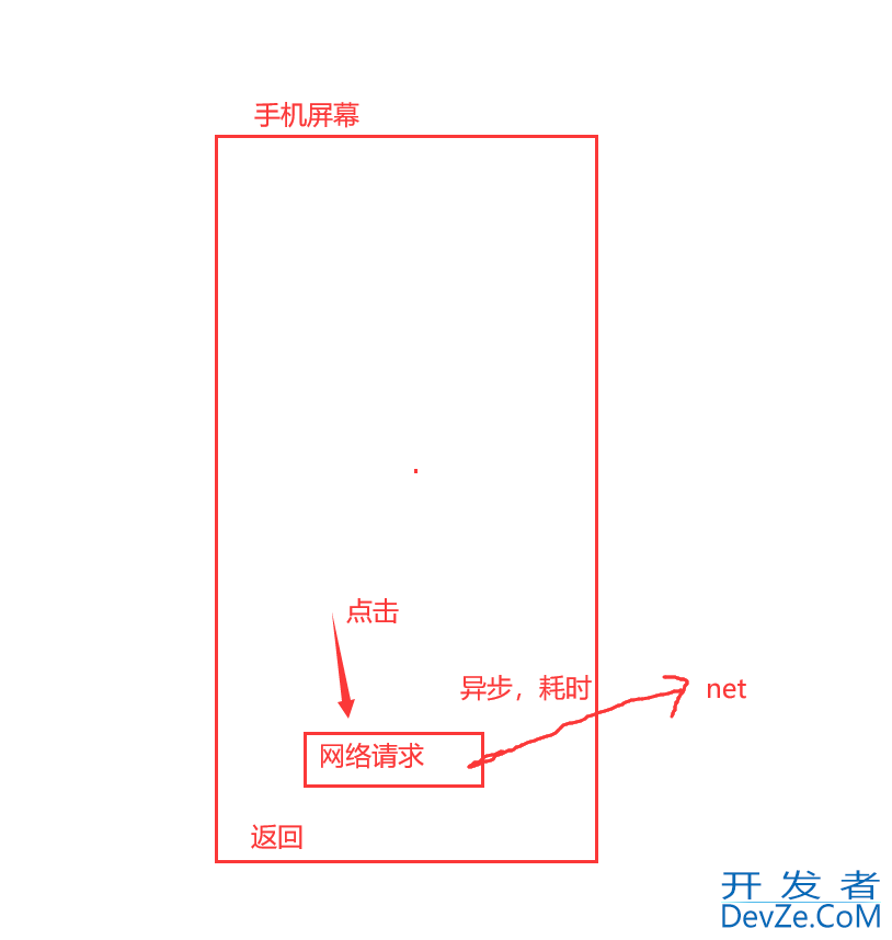 Android Jetpack组件之ViewModel使用详解