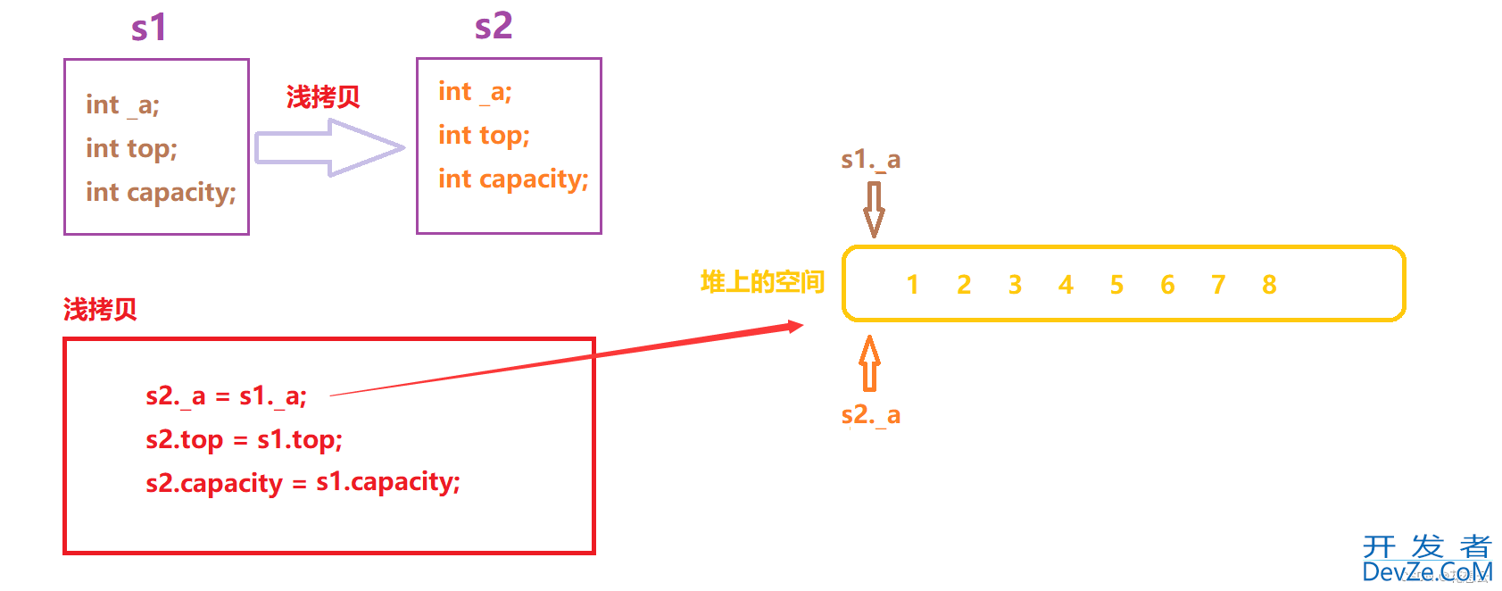 C++修炼之拷贝构造函数