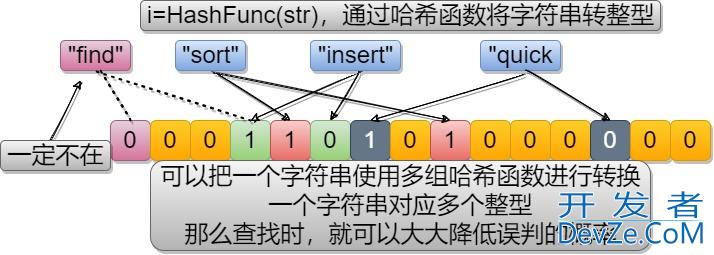 C++哈希应用之位图,哈希切分与布隆过滤器详解