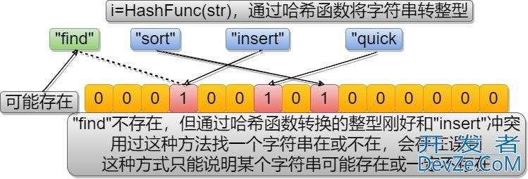 C++哈希应用之位图,哈希切分与布隆过滤器详解