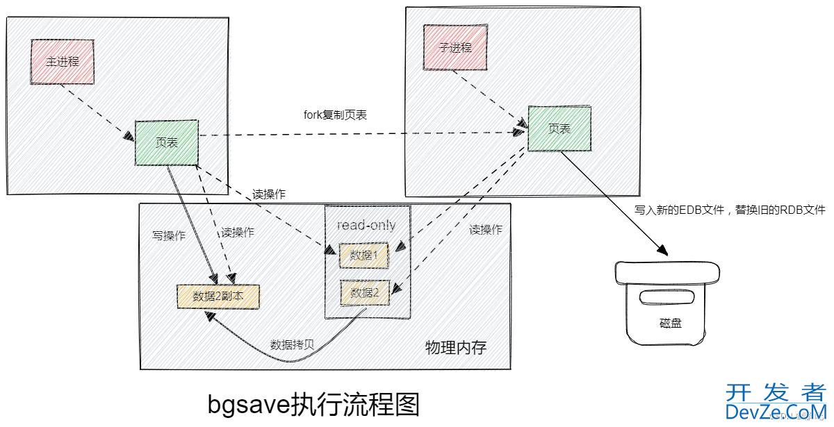 Redis分布式缓存与秒杀