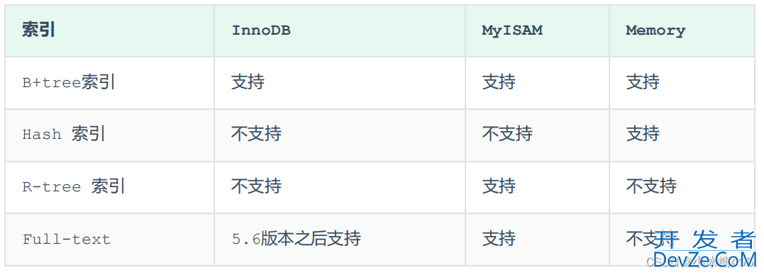 sql索引的介绍以及使用规则详析