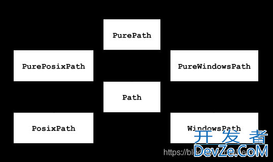 Python文件路径处理模块pathlib示例详解