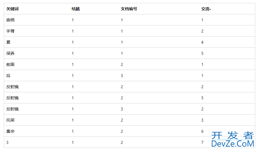 SQL Server实现全文搜索查询详解