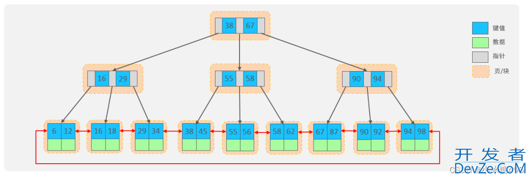 sql索引的介绍以及使用规则详析