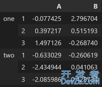 Python中DataFrame中的xs用法