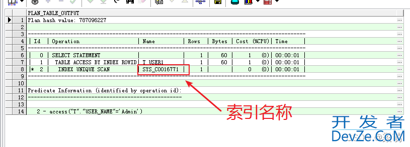 Oracle查询执行计划