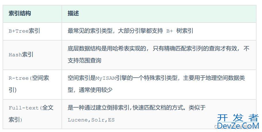 sql索引的介绍以及使用规则详析