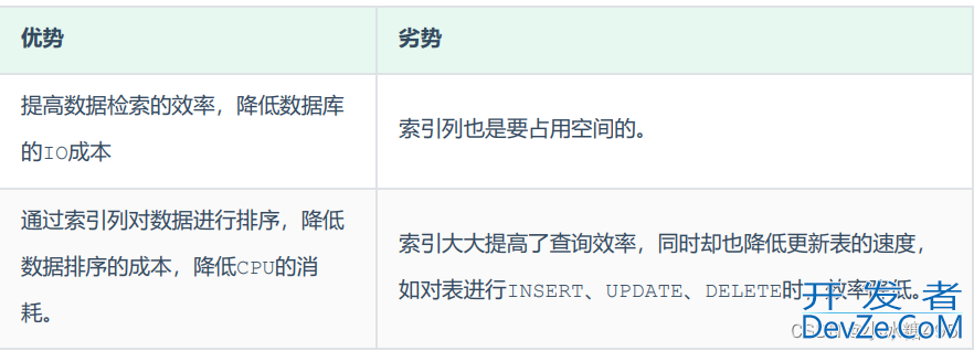 sql索引的介绍以及使用规则详析